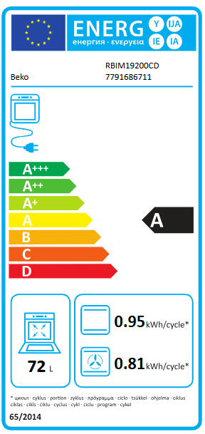 Energetski certifikat A