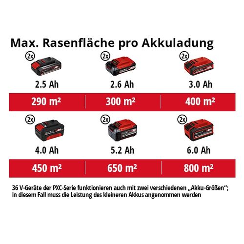 EINHELL Expert akumulatorska kosilica Power X-Change GE-CM 36/37 Li-Solo slika 3