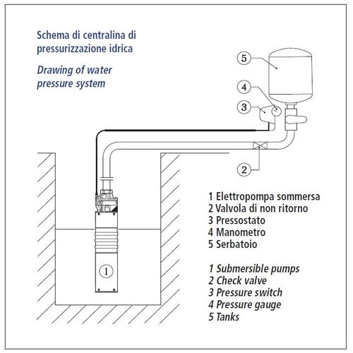 SPERONI SVMX100 POTOPNA PUMPA 1100W slika 4