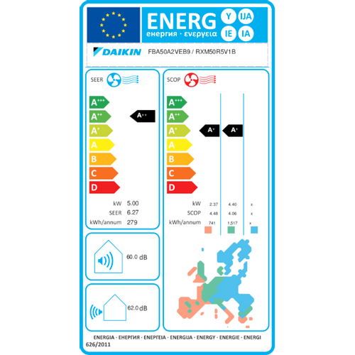 Daikin klima uređaj kanalna jedinica 5,0kW - FBA50A9/RXM50R slika 3