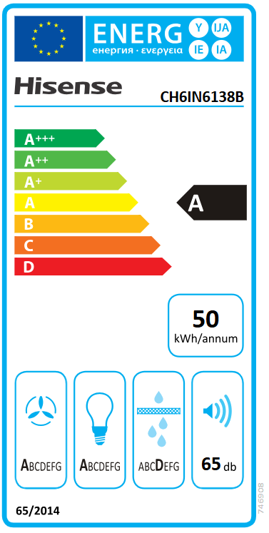 Energetski certifikat A
