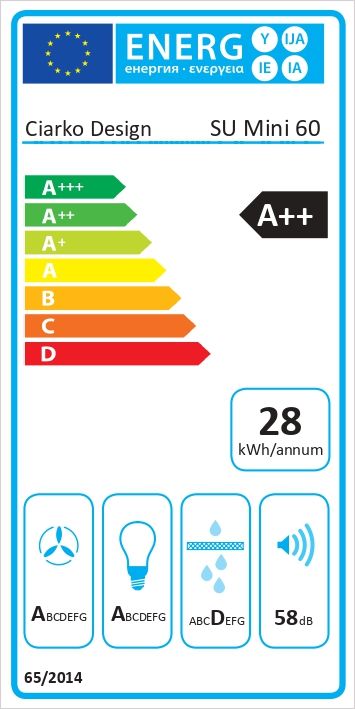 Energetski certifikat A