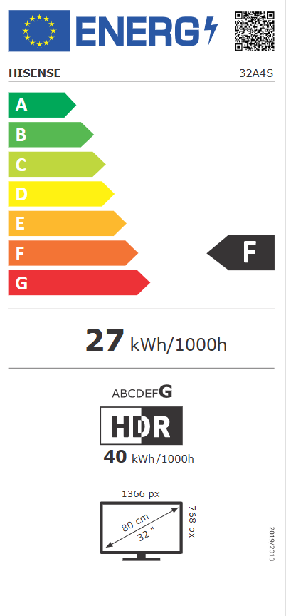 Energetski certifikat F