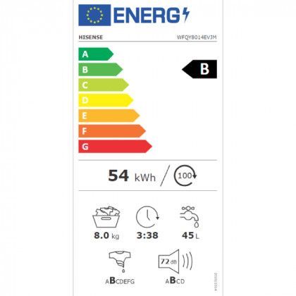 Energetski certifikat B