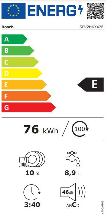 Energetski certifikat E