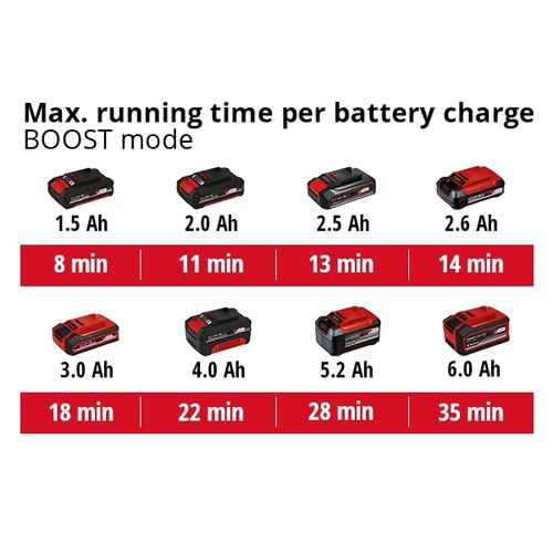 EINHELL Expert akumulatorski štapni usisavač Power X-Change TE-SV 18 Li-Solo slika 11