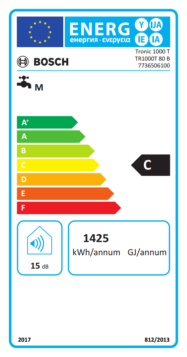 Energetski certifikat 