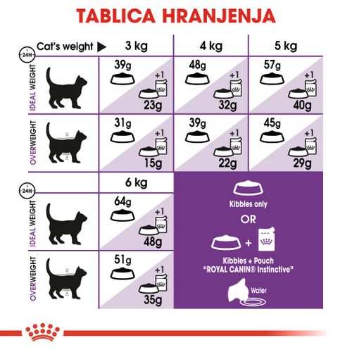 ROYAL CANIN FHN Sensible 33, potpuna i uravnotežena hrana za odrasle mačke starije od godinu dana, s osjetljivim probavnim sustavom, 400 g slika 3