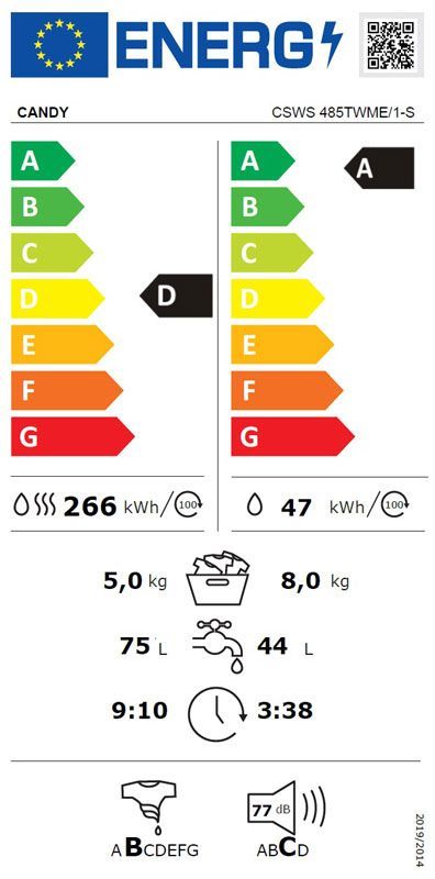 Energetski certifikat D