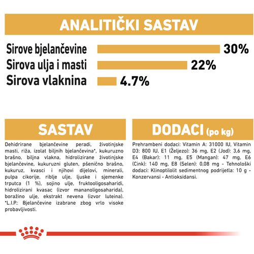 ROYAL CANIN FBN Persian, otpuna i uravnotežena hrana za mačke, specijalno za odrasle perzijske mačke starije od 12 mjeseci, 2 kg slika 3