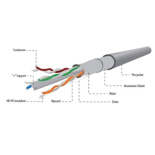 FPC-6004-L/100 Gembird FTP cat.6 Indoor licnasti CCA kotur 100m slika 5