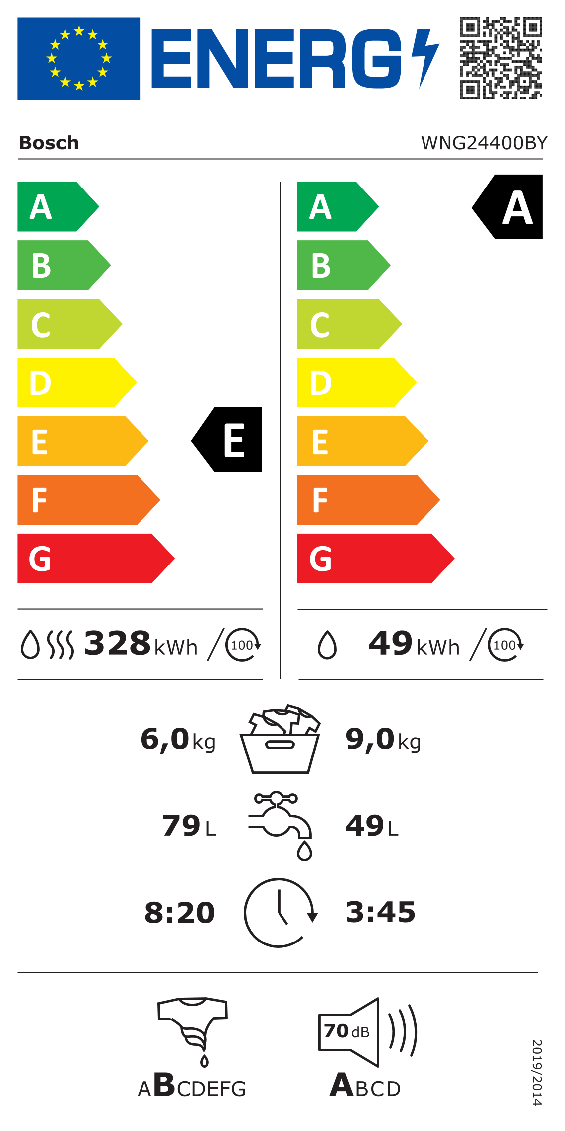 Energetski certifikat A