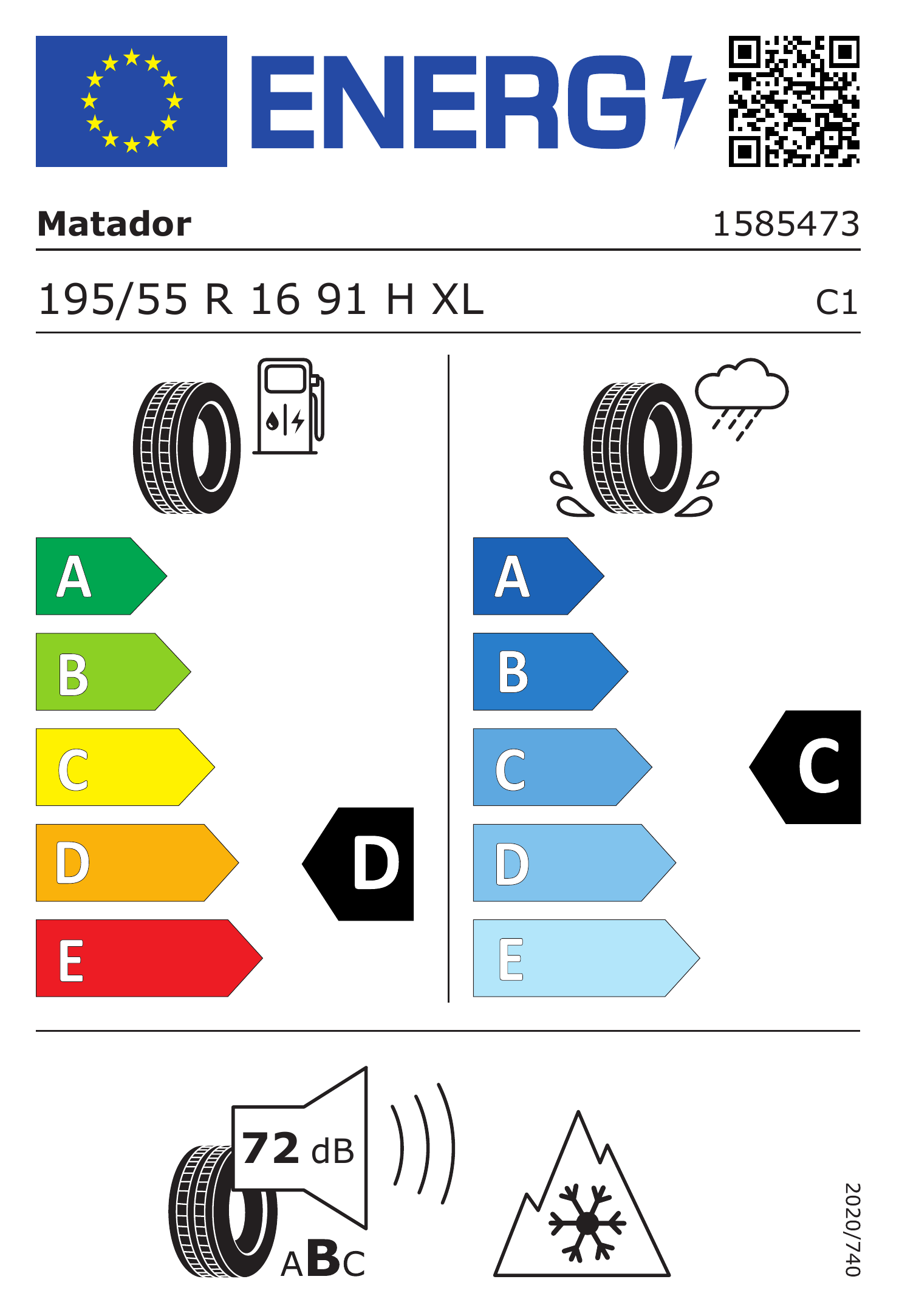 Energetski certifikat D