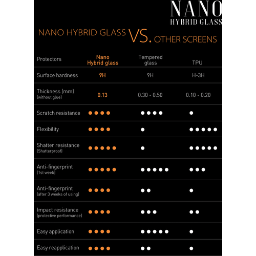 Zaštitno staklo Nano Hybrid Glass 9H / NOA N3 slika 12