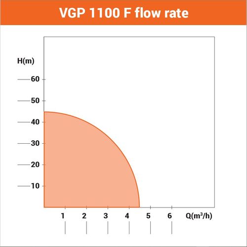 Hidropak Villager VGP 1100 F slika 2