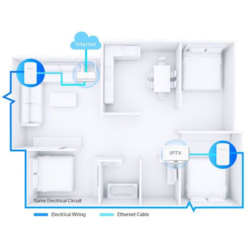 Mercusys MP500, AV1000 Gigabit Powerline Starter Kit slika 5