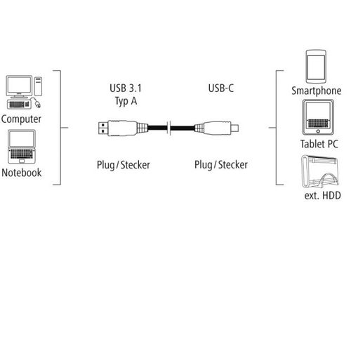 Hama USB kabl USB-A muški na USB-C muški, 3.0, 1,8m slika 4