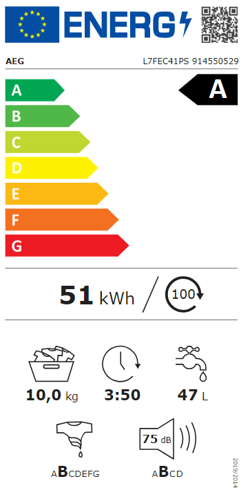 Energetski certifikat A