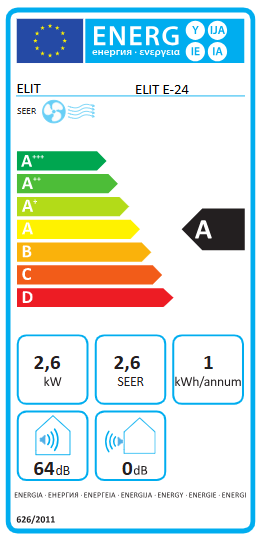 Energetski certifikat A