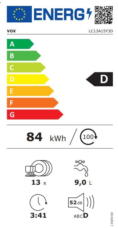 Energetski certifikat D