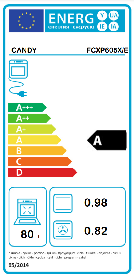 Energetski certifikat A