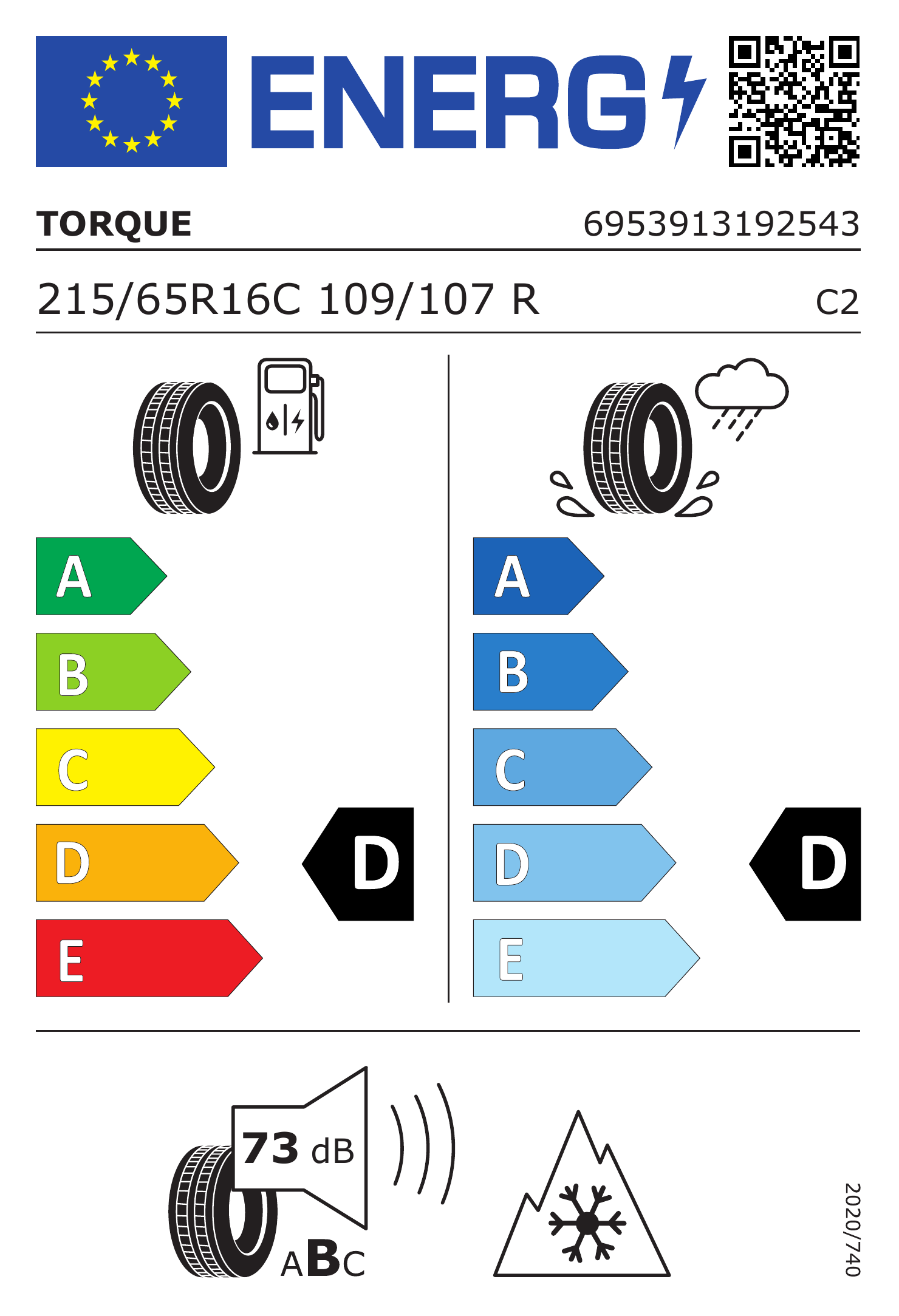 Energetski certifikat D