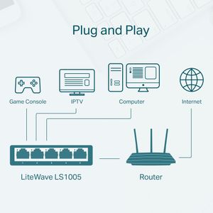 TP-LINK LS1005 Mrežni Switch s 5 Portova 100Mbps