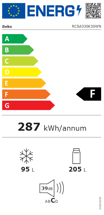 Energetski certifikat F