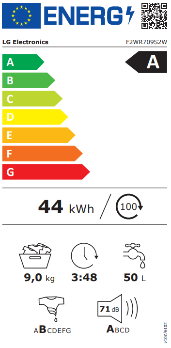 Energetski certifikat A