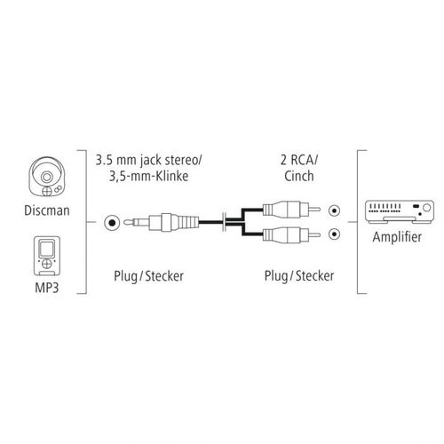 Hama Audio kabl 3.5mm (muški) na 2x èinè (muški), 5m slika 3