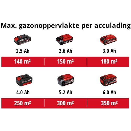 EINHELL Expert akumulatorska kosilica Power X-Change GE-CM 18/32 Li-Solo slika 3