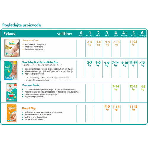 Pampers Pants, pelene-gaćice slika 5