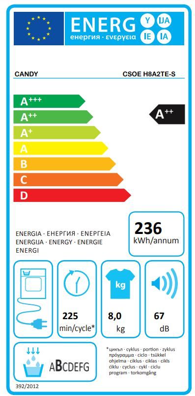 Energetski certifikat 