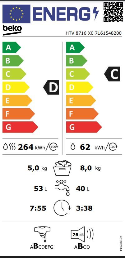 Energetski certifikat D