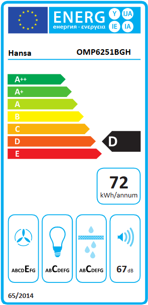 Energetski certifikat D