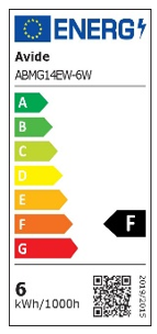 Energetski certifikat F