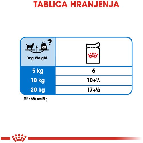 Royal Canin CCN Light Weight Care Loaf, potpuna hrana za odrasle pse, 12x85 g slika 3