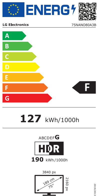 Energetski certifikat F