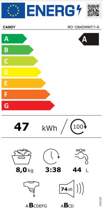 Energetski certifikat A