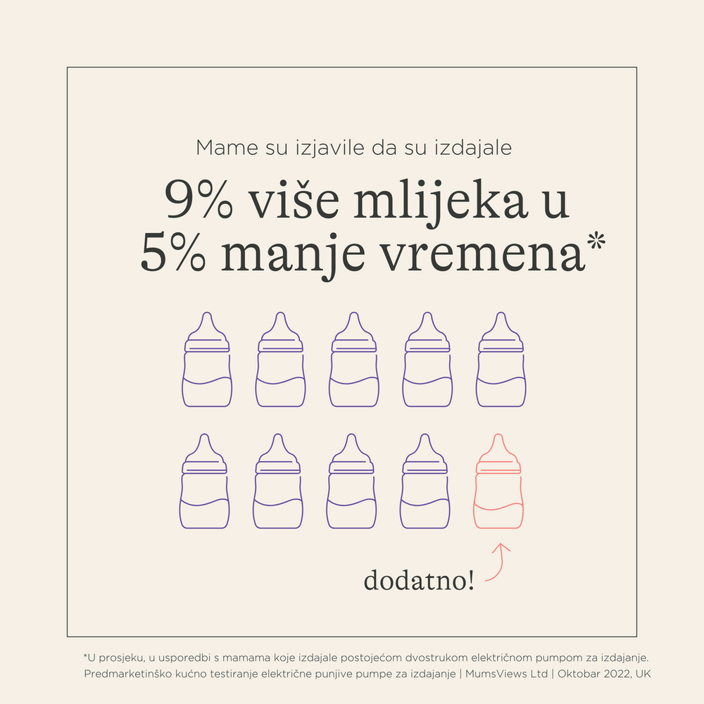 Lansinoh Dupla električna izdajalica 5104 slika 5