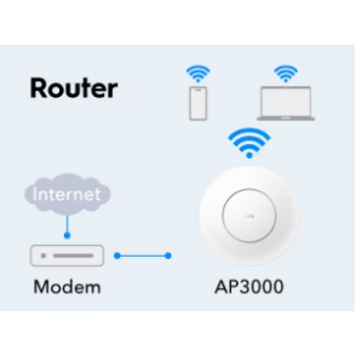 Cudy AP3000, AX3000 Ceiling Mount, 2.5G Wi-Fi 6 Access Point slika 6