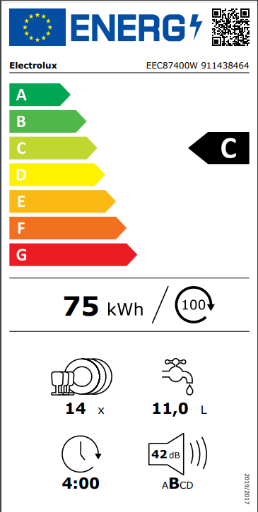 Energetski certifikat C