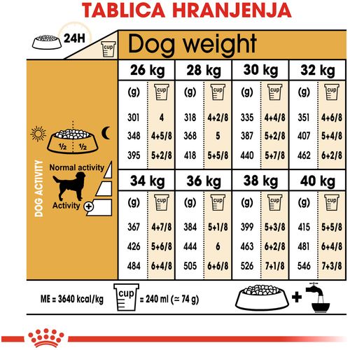 ROYAL CANIN BHN Labrador Retriever Adult, potpuna hrana za odrasle labrador retrievere stariji od 15 mjeseci, 3 kg slika 3