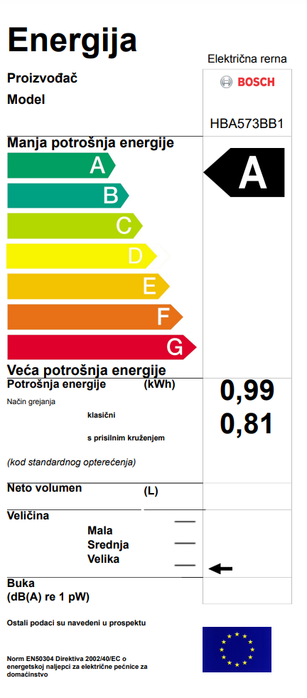 Energetski certifikat 