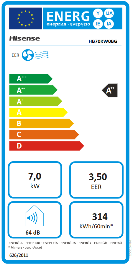 Energetski certifikat A