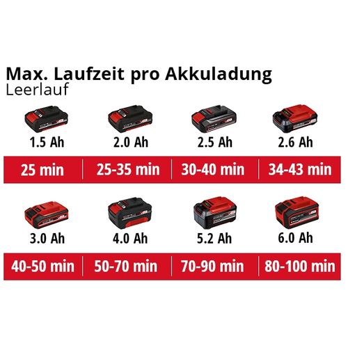 EINHELL Expert akumulatorska kopačica Power X-Change GE-CR 18/20 Li E-Solo slika 3