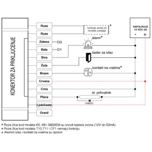 Teh-tel k5 Metalni RFID citac - šifrator antivandal slika 2