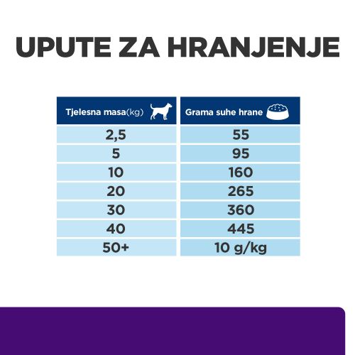 Hill's Prescription Diet u/d Urinary Care Hrana za Pse, 10 kg slika 6