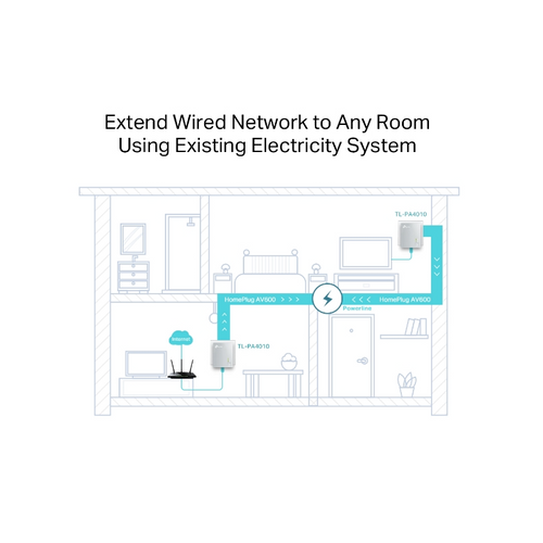 TP-LINK TL-PA4010 KIT AV600 Powerline Adapter slika 3