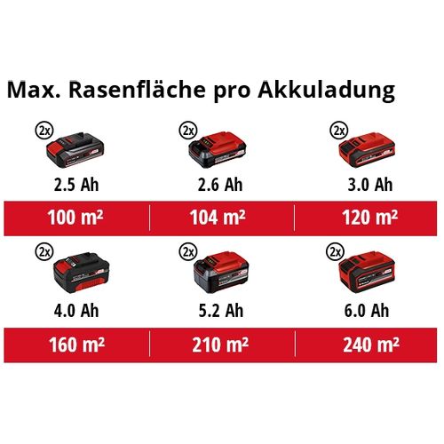 EINHELL Classic akumulatorski prozračivač trave Power X-Change GC-SC 18/28 Li-Solo slika 3